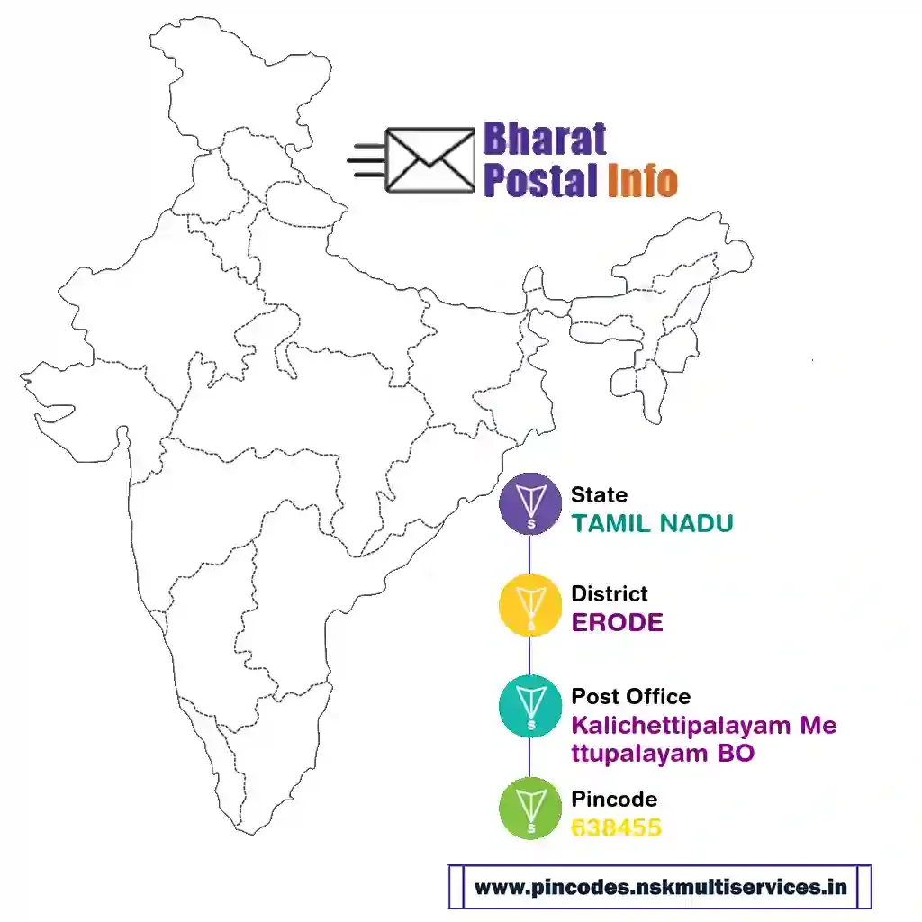 tamil nadu-erode-kalichettipalayam mettupalayam bo-638455